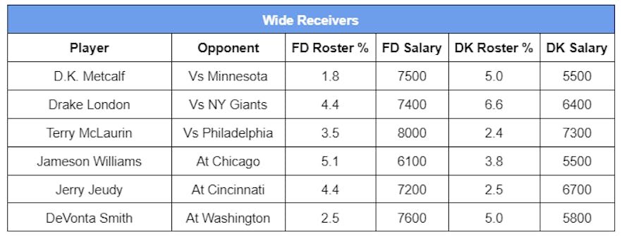 wide receivers