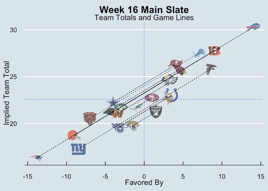 implied team totals