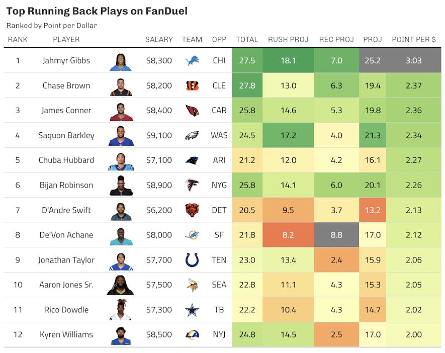 fanduel running back
