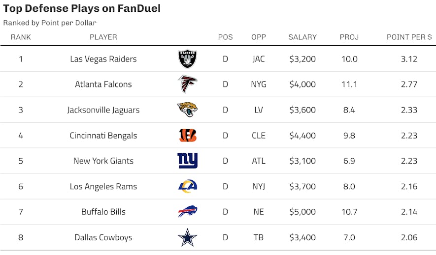 defense fanduel