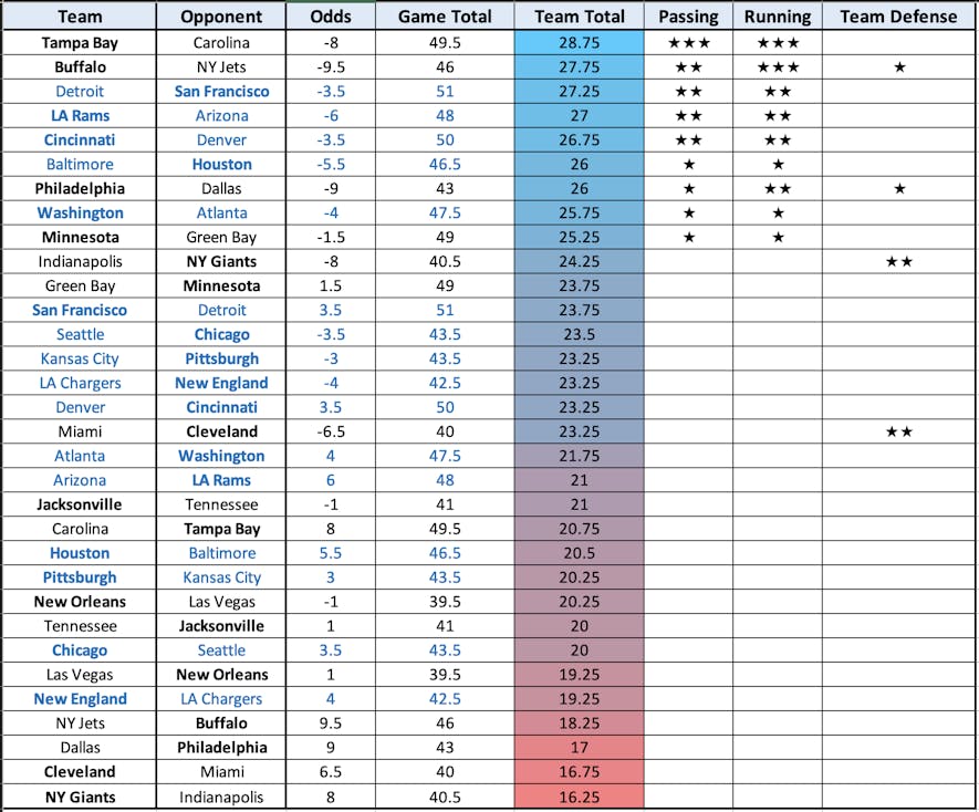 vegas nfl lines