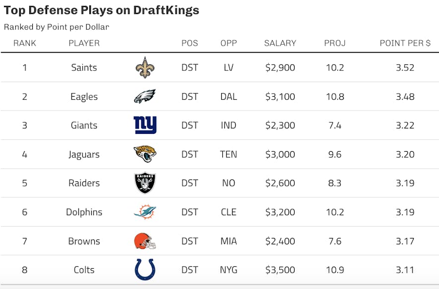 draftkings defense