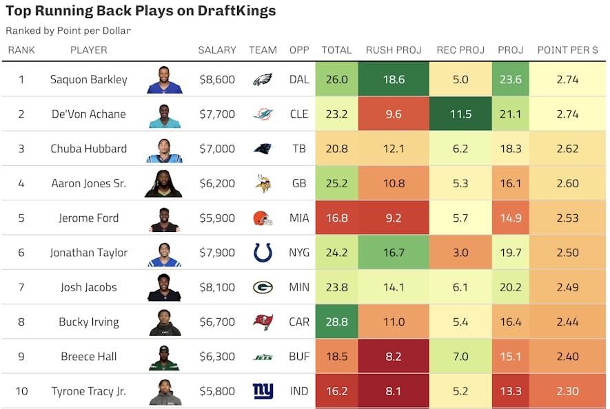 draftkings running back
