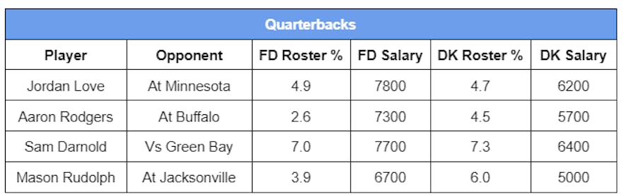 quarterbacks