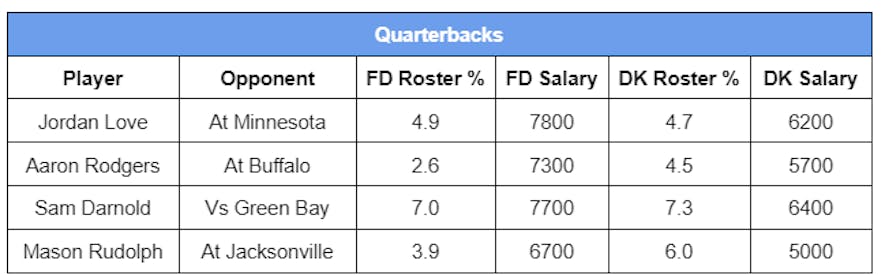 quarterbacks