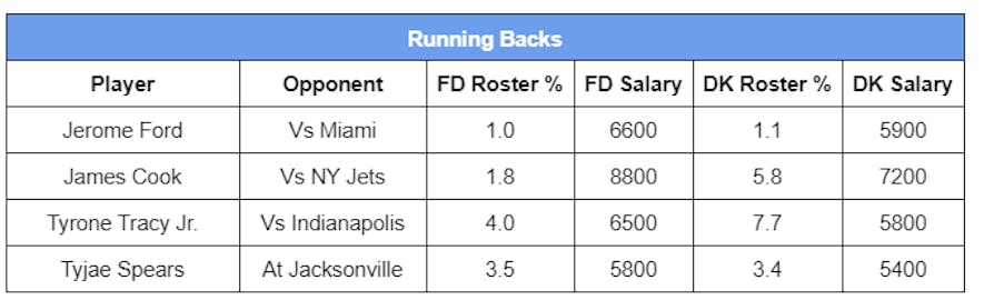 running backs