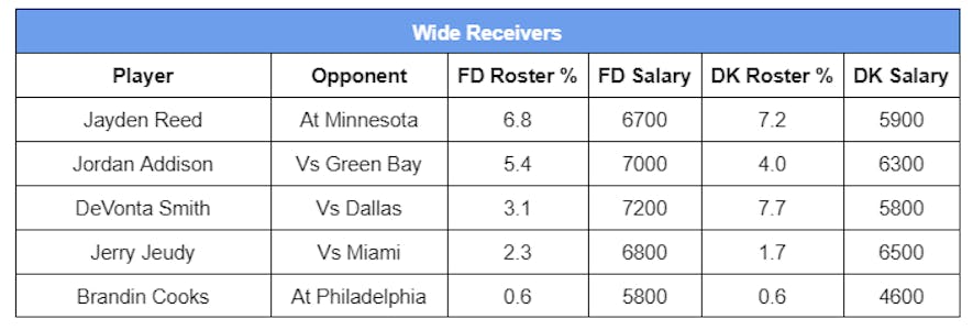 wide receiver