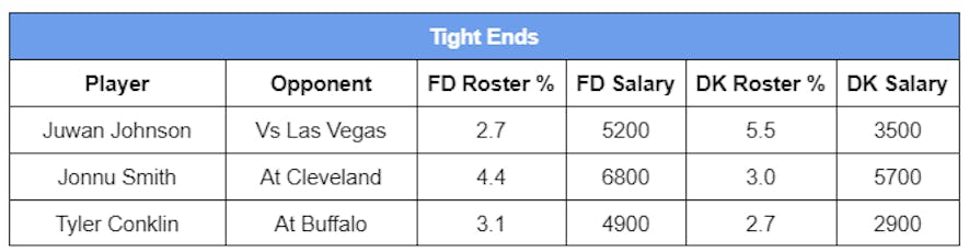 tight ends