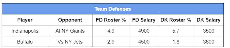 defenses