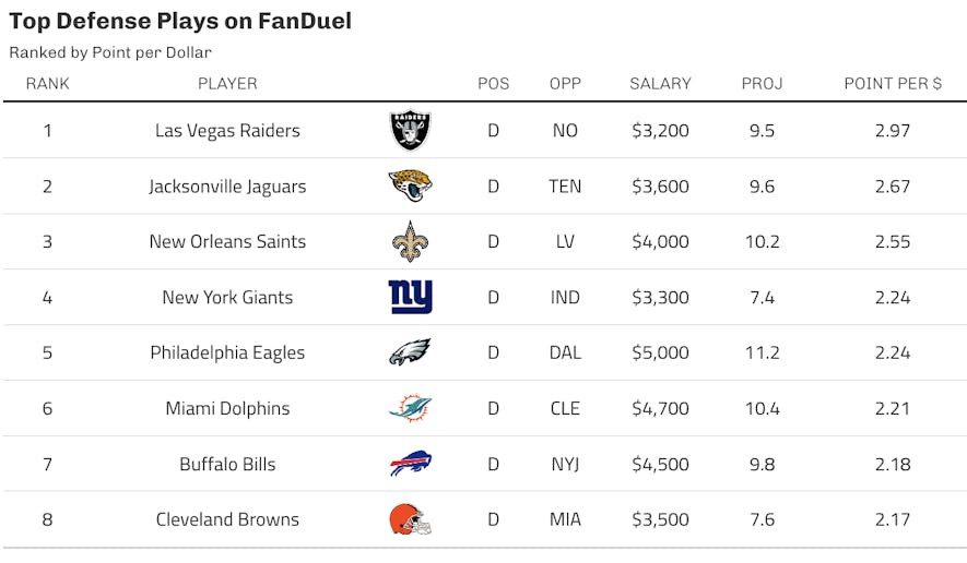 fanduel defense
