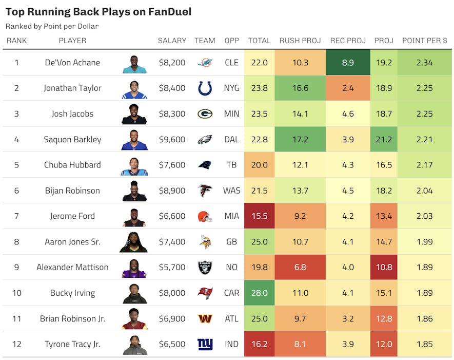 fanduel running back