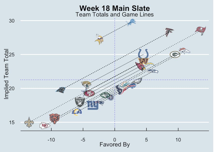 matchup grid week 18