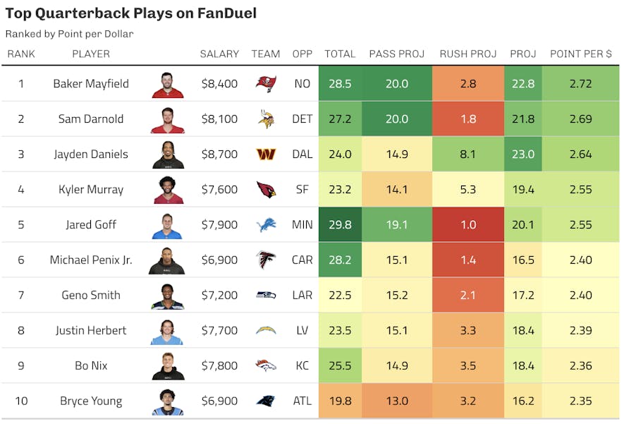 fanduel quarterback