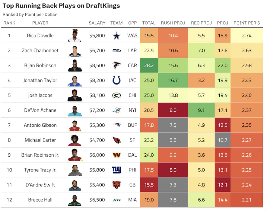 draftkings running back