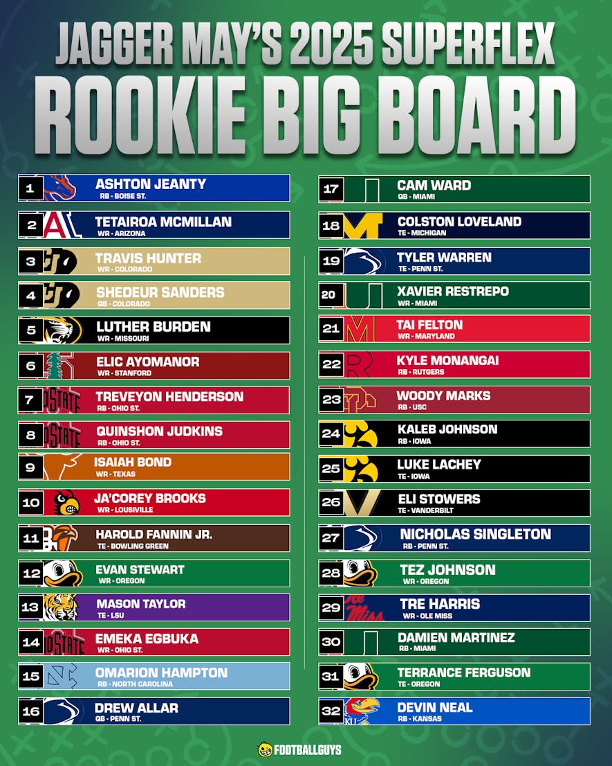 rookie big board