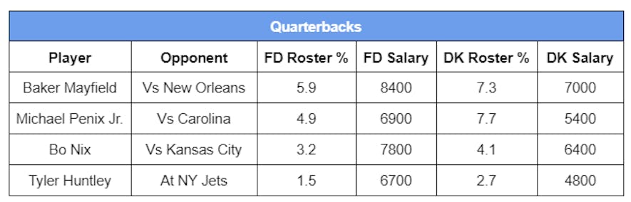 dfs quarterbacks