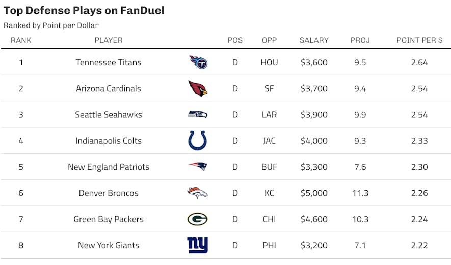 fanduel defense