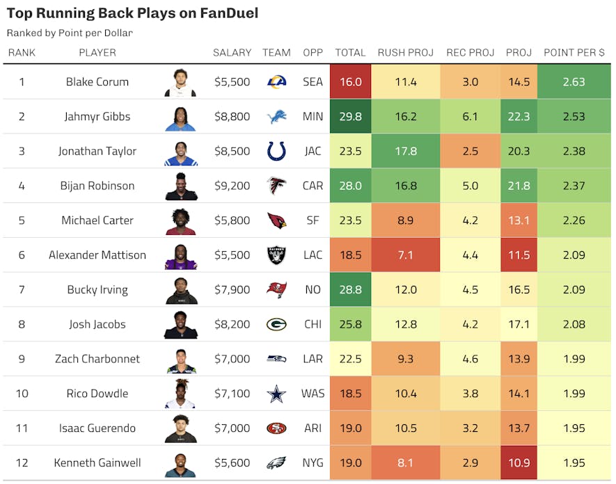 fanduel running back