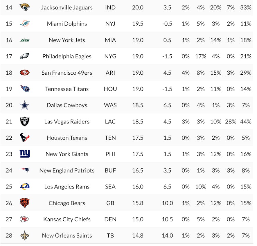 percent rostered 2