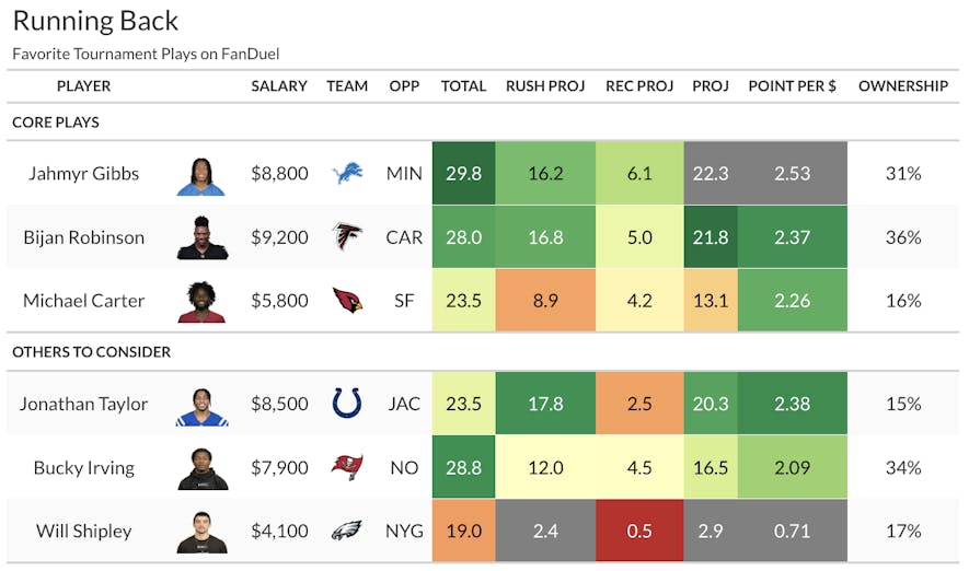 fanduel rb advice