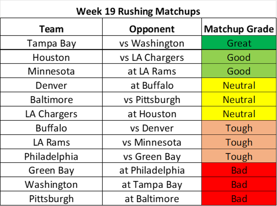 rushing matchups