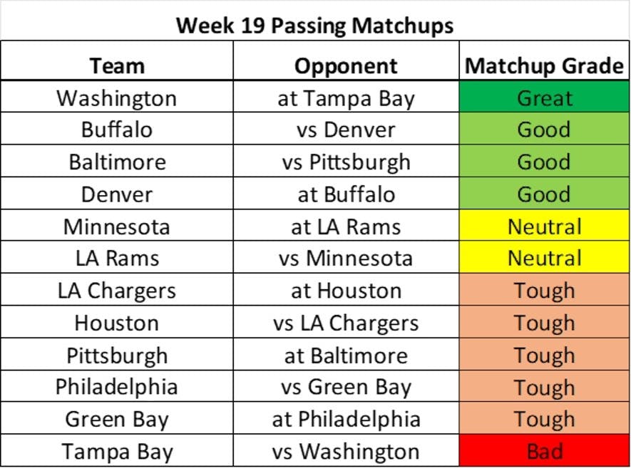 passing matchups