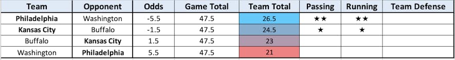 vegas value chart nfl