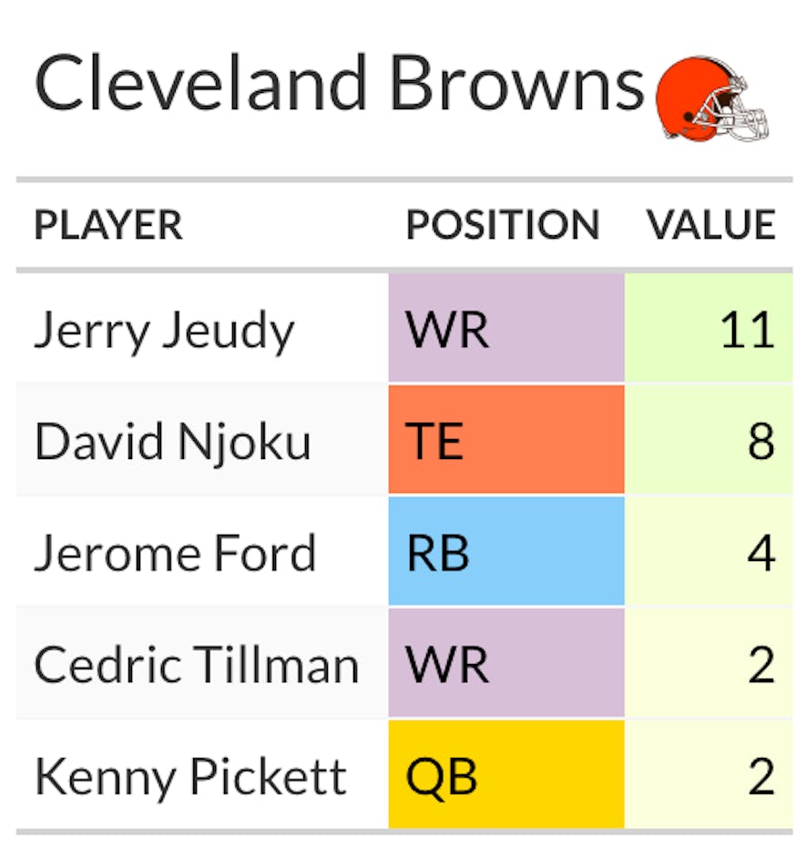 browns