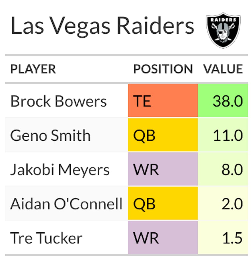 raiders
