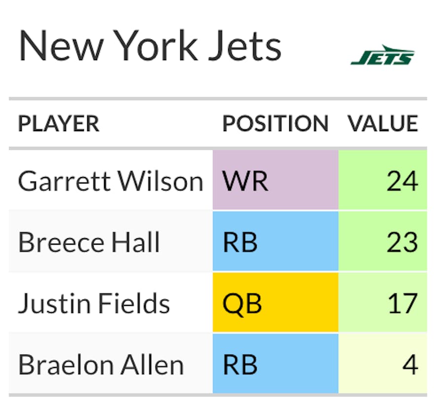 jets