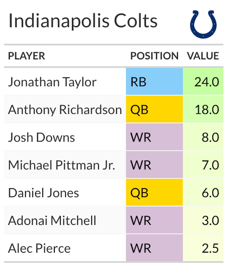 colts