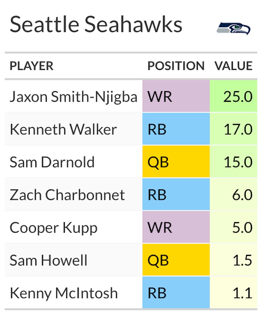 seahawks