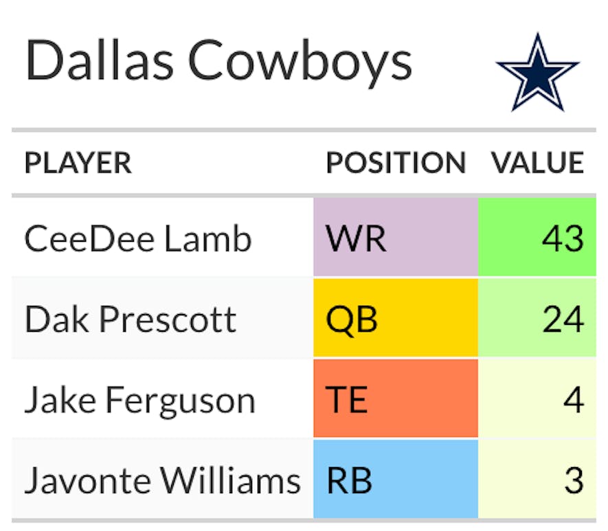 cowboys
