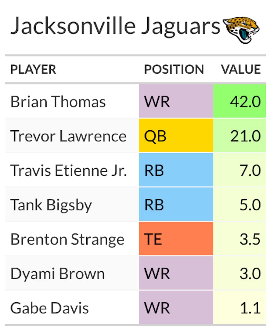 jaguars