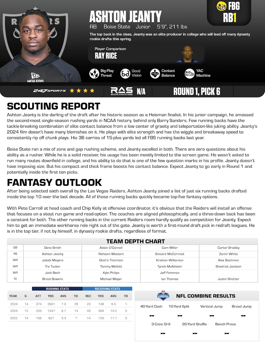 nfl rookies, ashton jeanty, footballguys, footballguys rookie guide,