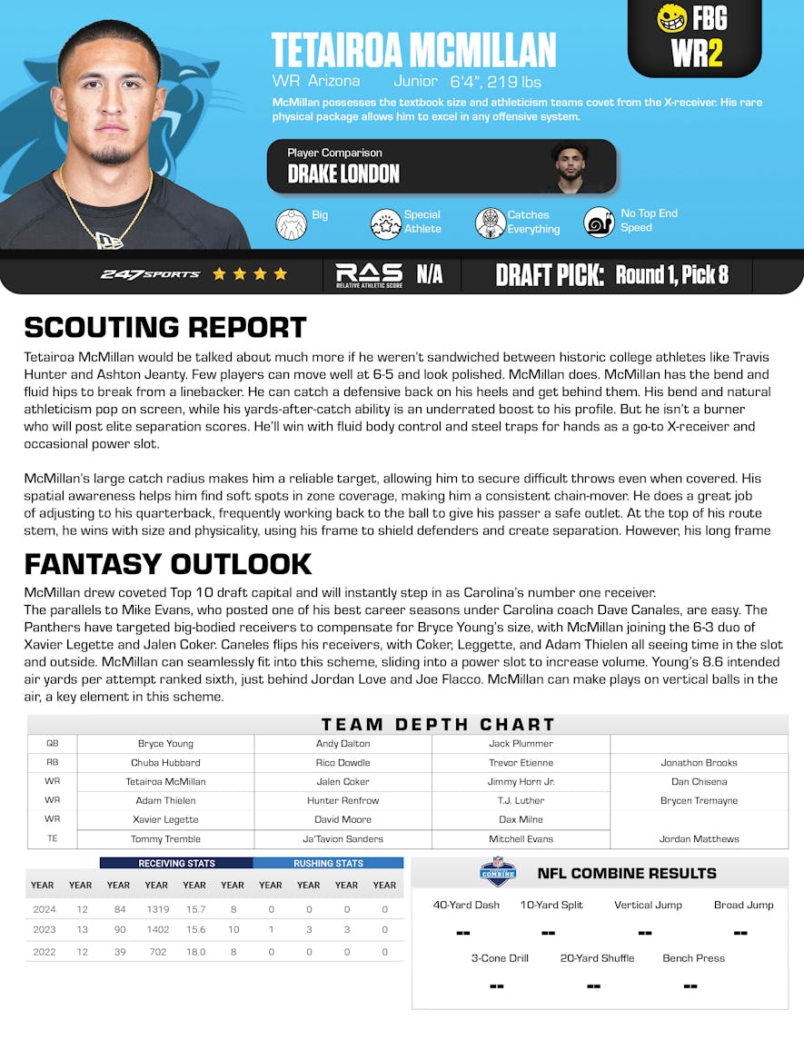 nfl rookies, footballguys, tetairoa mcmillan,