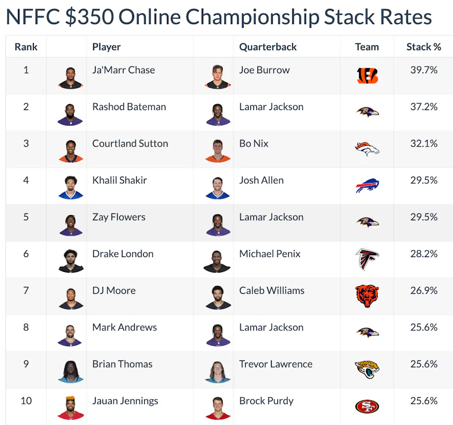 NFFC High-Stakes Drafting - Footballguys