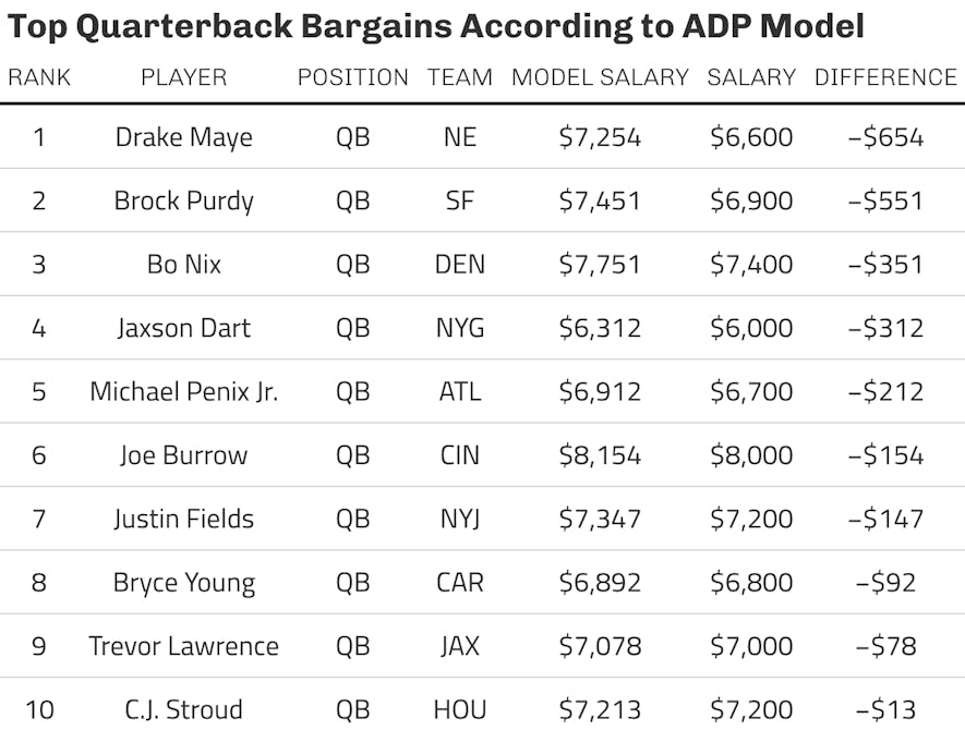 quarterback