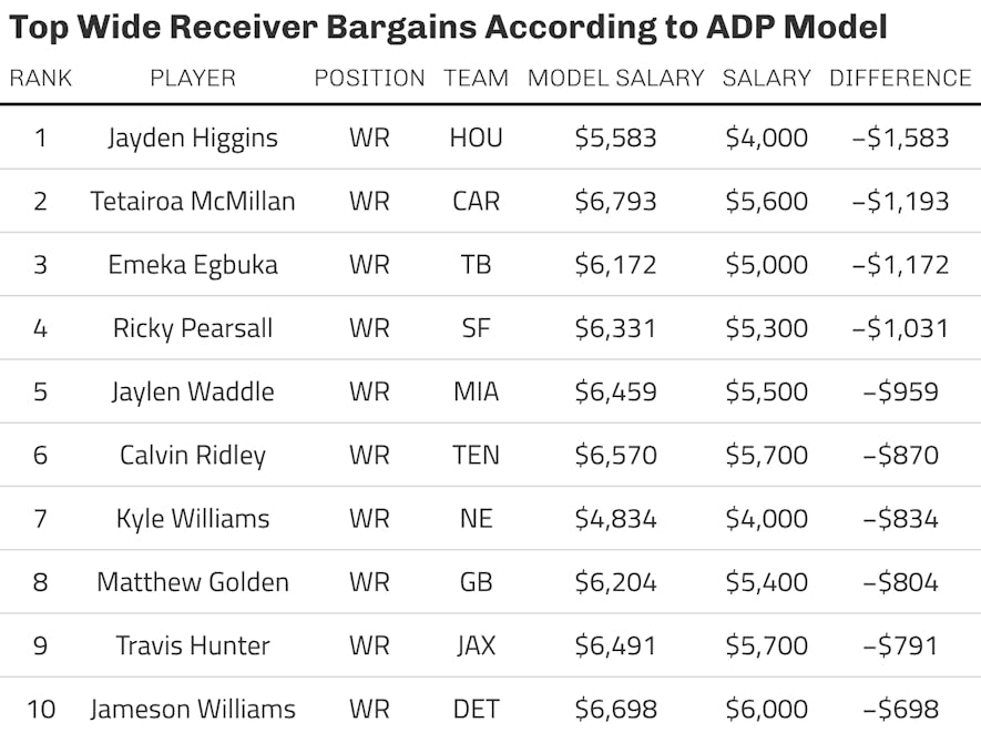wide receiver