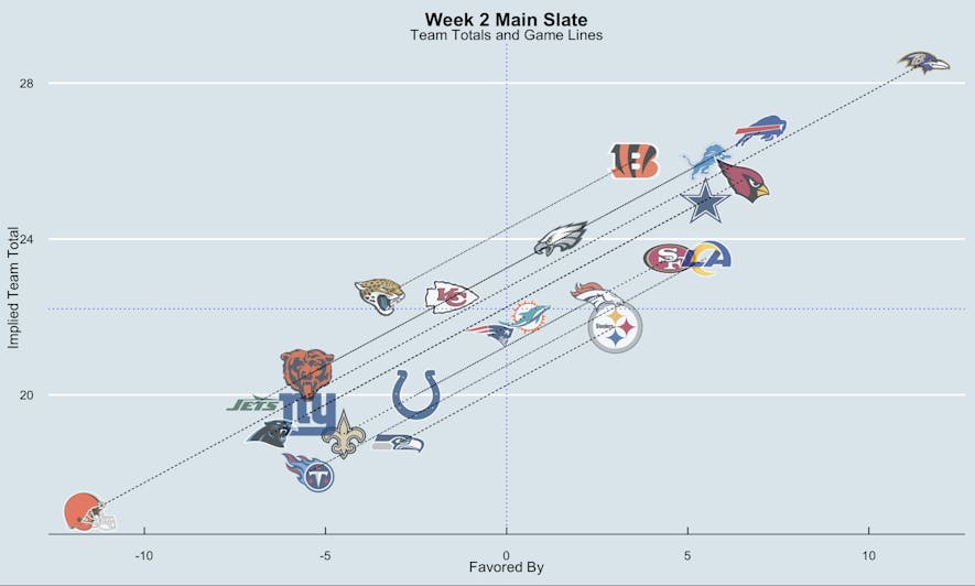 week 2