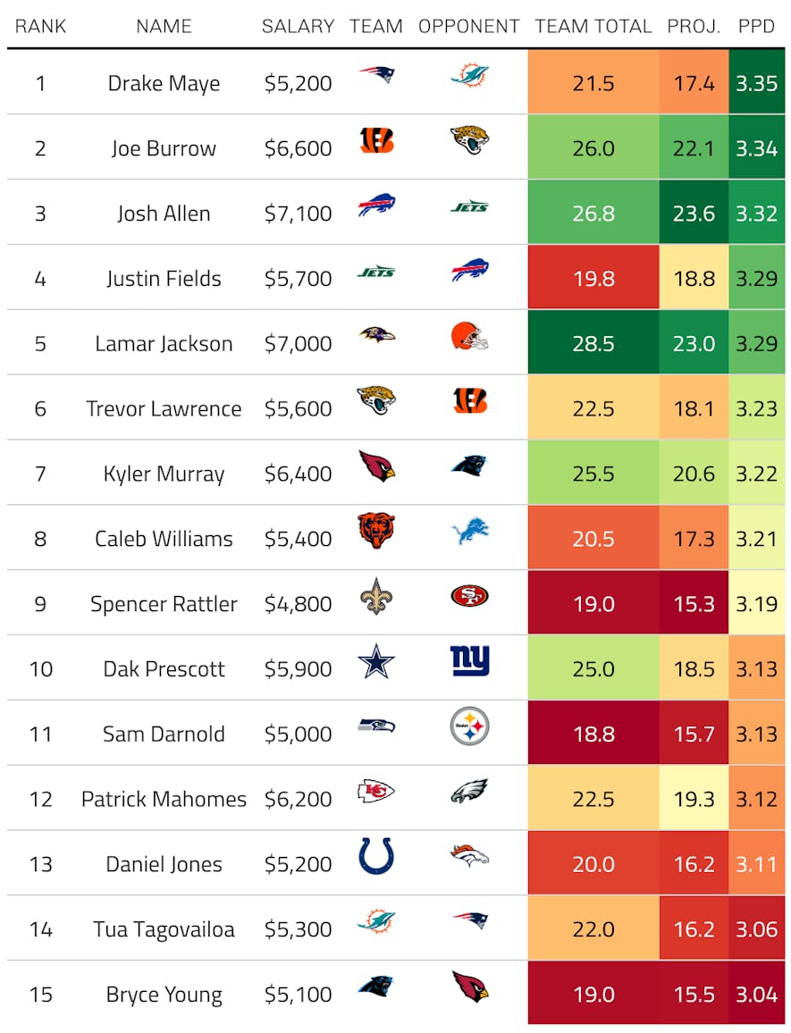 draftkings qb