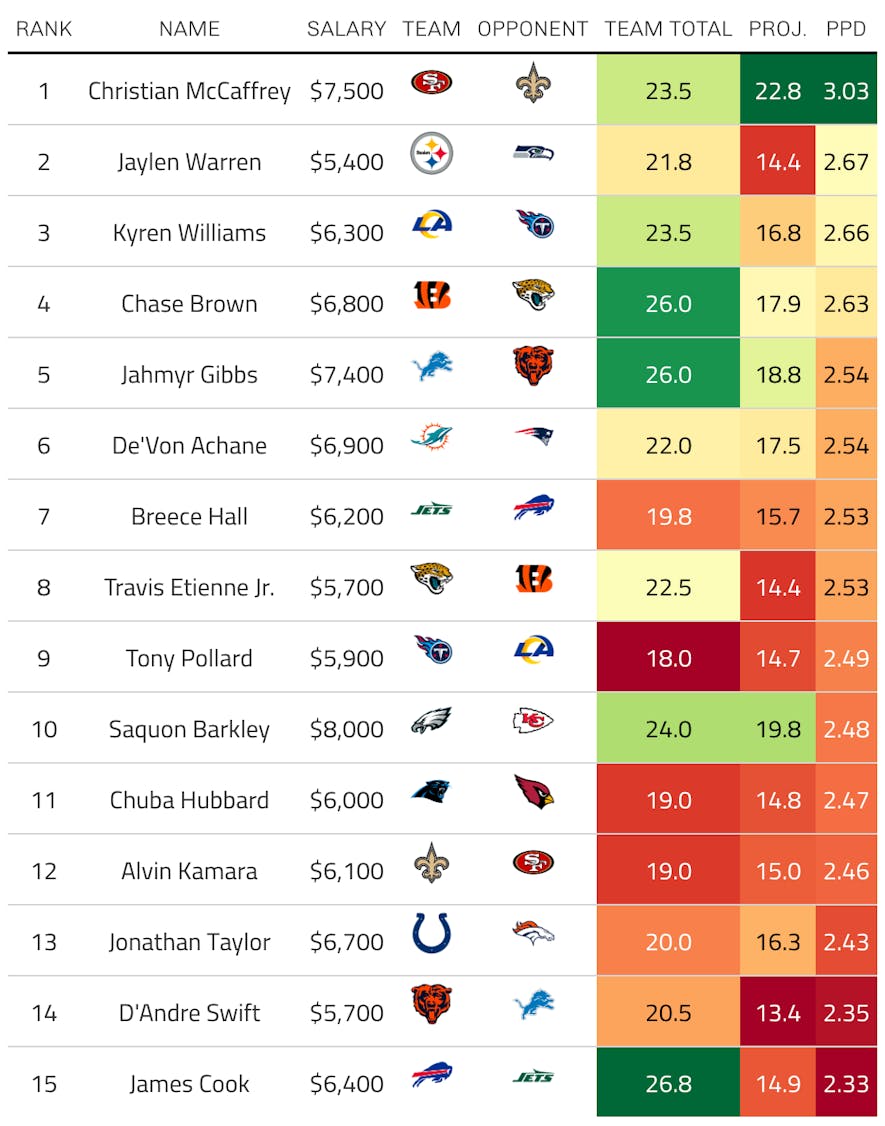 draftkings rb