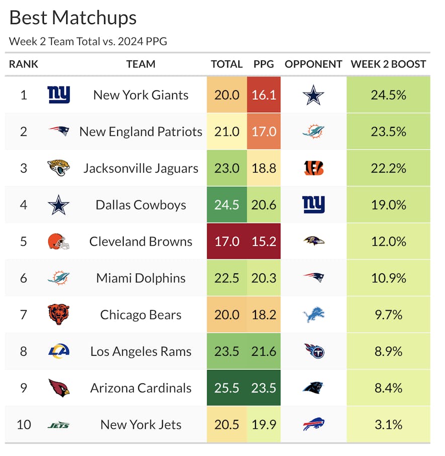 best matchups