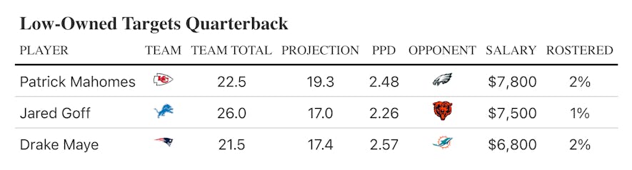 qb2