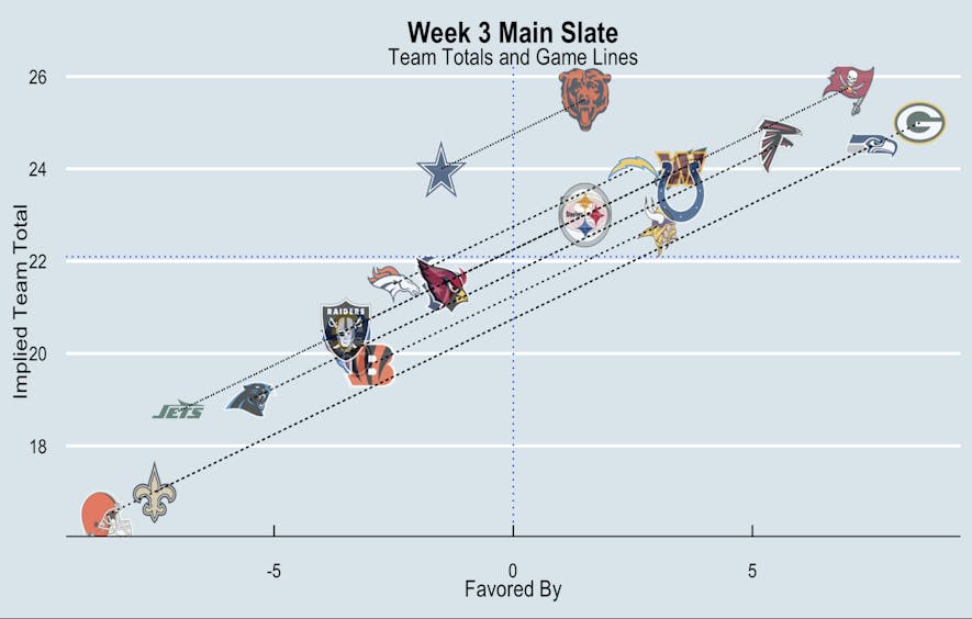 week 3 matchups