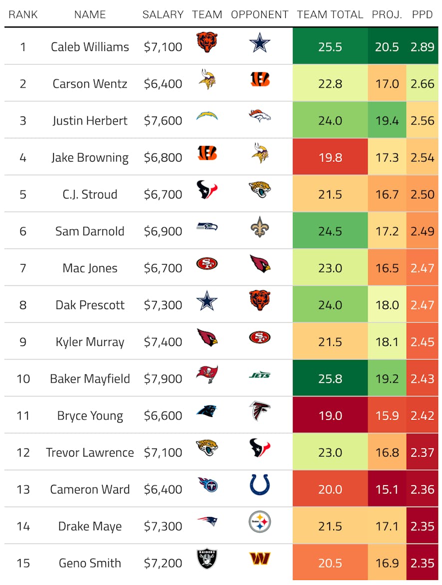 fanduel qb