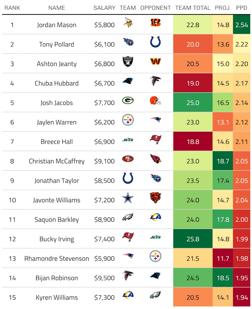 fanduel running back