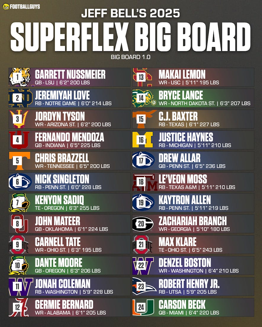 2026 NFL Draft