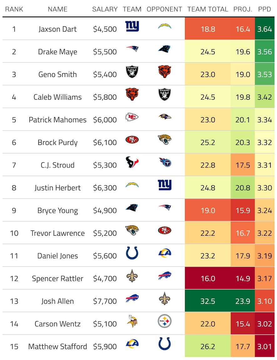 dk qb