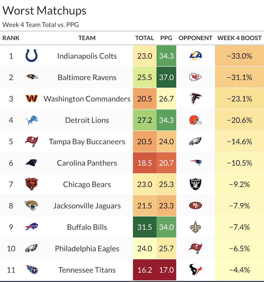 worst matchups